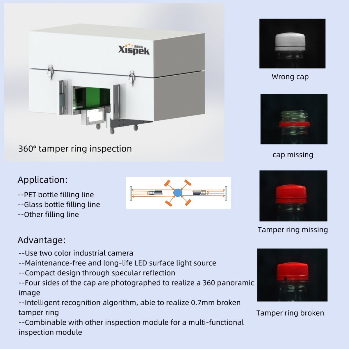 Small Automated Visual Inspect - đánh giá và giá Foods X
